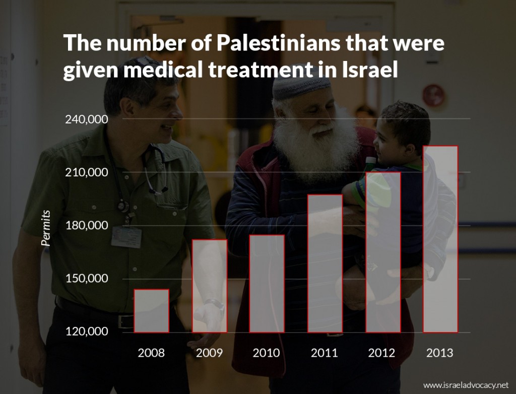 palestinian-medical-aid-in-israel